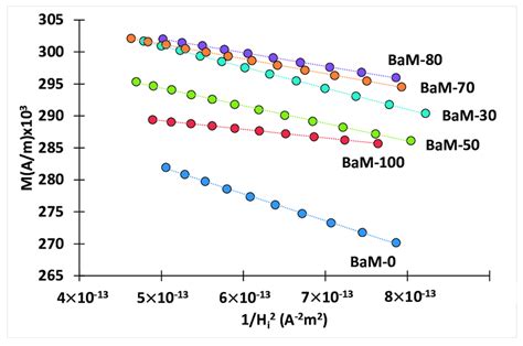 bam train harder test|bam subscale guidelines.